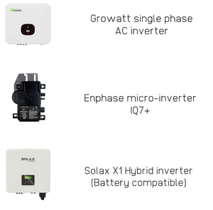 Integrated (in-roof) Solar PV kit